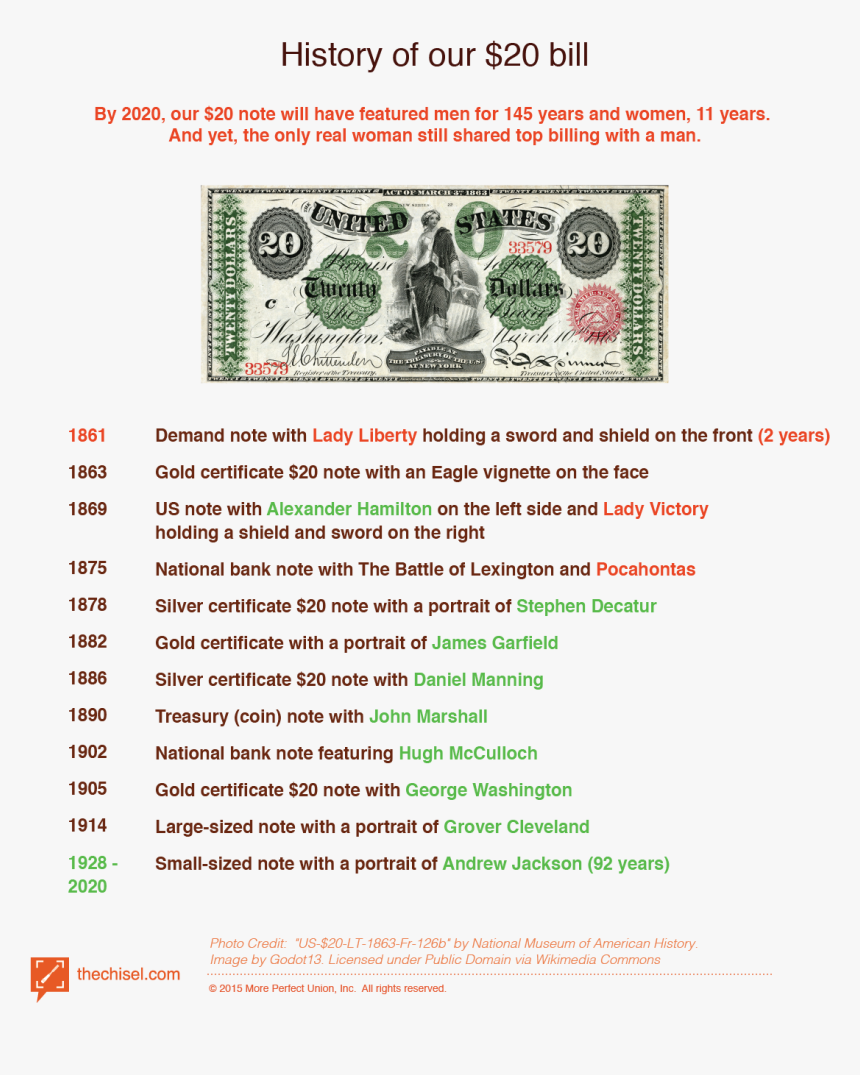 $20, HD Png Download