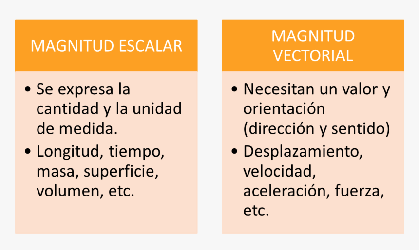 Number, HD Png Download