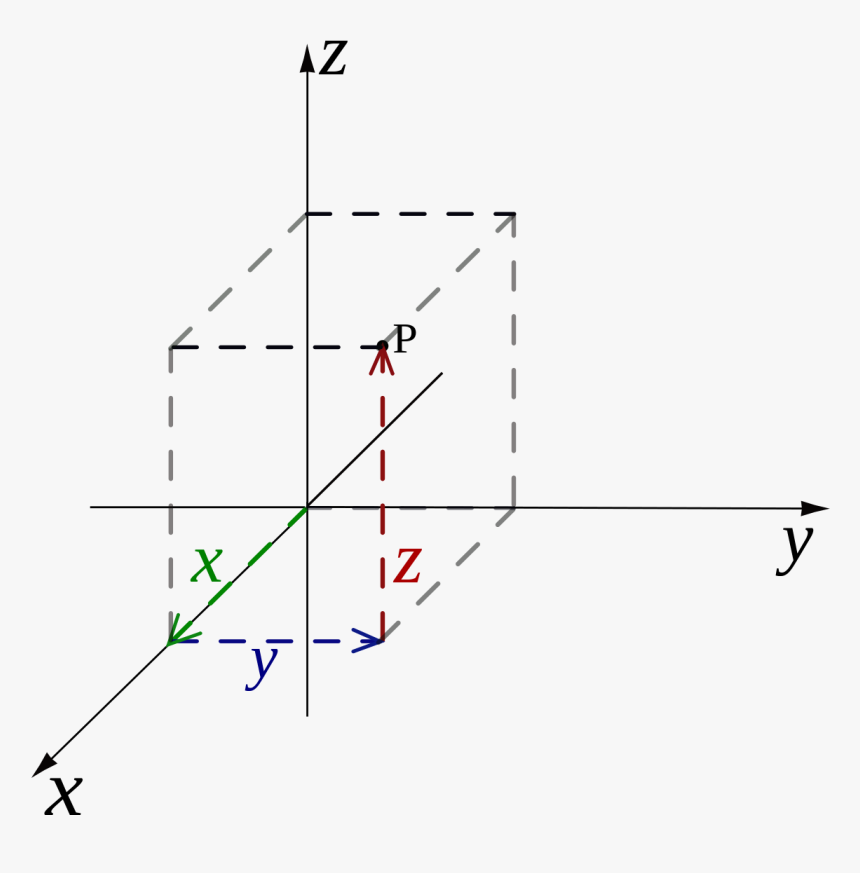Transparent Vectores Lineas Png - Uses Of Cartesian Coordinate System, Png Download