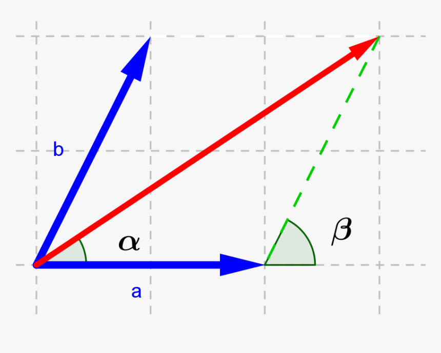 Producto Escalar Representación Gráfica, HD Png Download