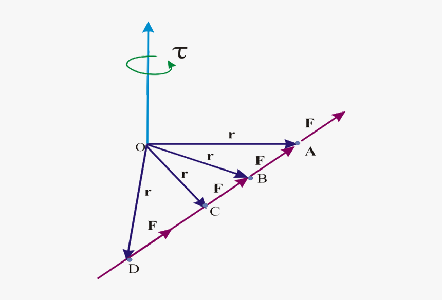 Triangle, HD Png Download