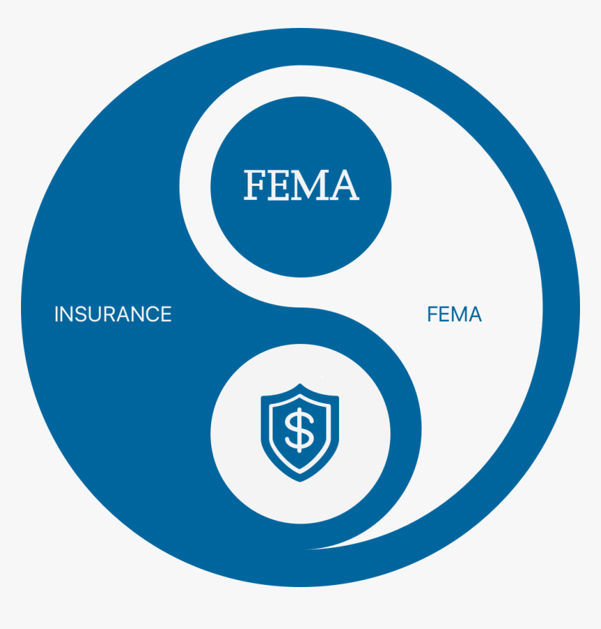 Fema - Circle, HD Png Download