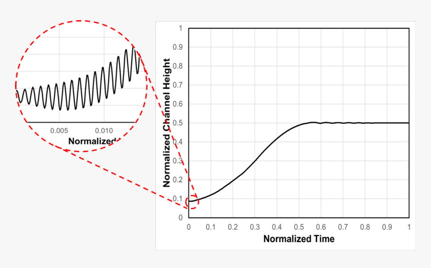 Overall Particle Motion - Spiralfeder, HD Png Download