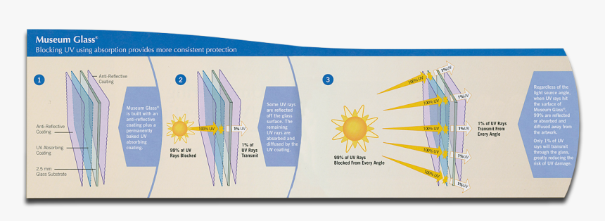 Museum Acrylic Sheet, HD Png Download