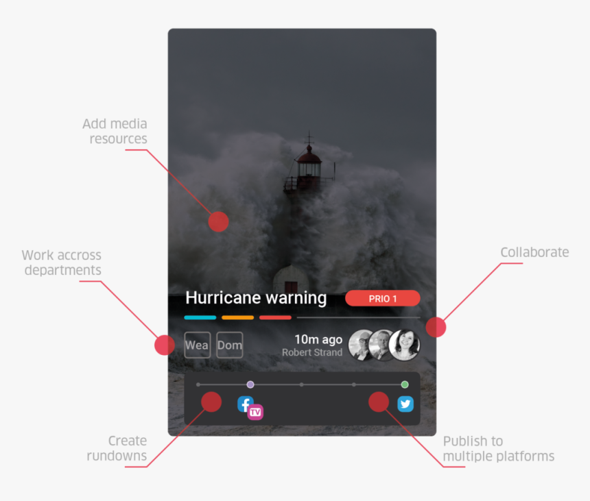 Diagram, HD Png Download