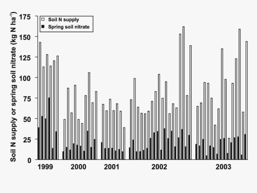 Plot, HD Png Download