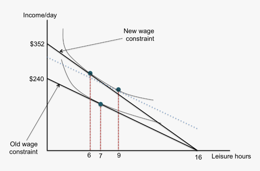 Diagram, HD Png Download