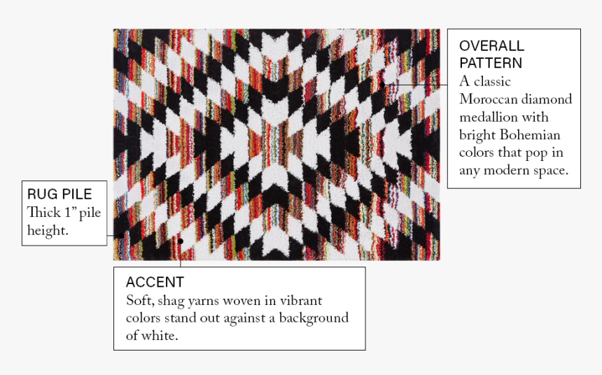 Tangier Black Cream Tribal Southwestern Shag Rug - Motif, HD Png Download