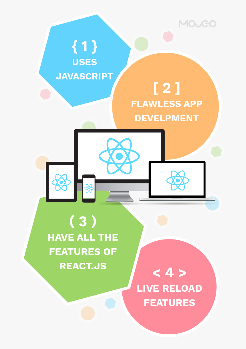 Advantages Of React, HD Png Download