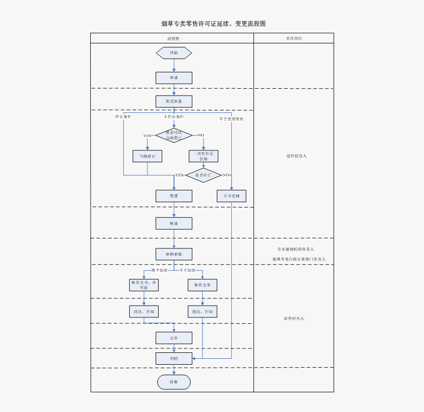 Diagram, HD Png Download
