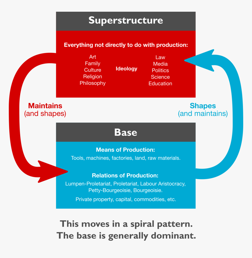 Base Superstructure, HD Png Download