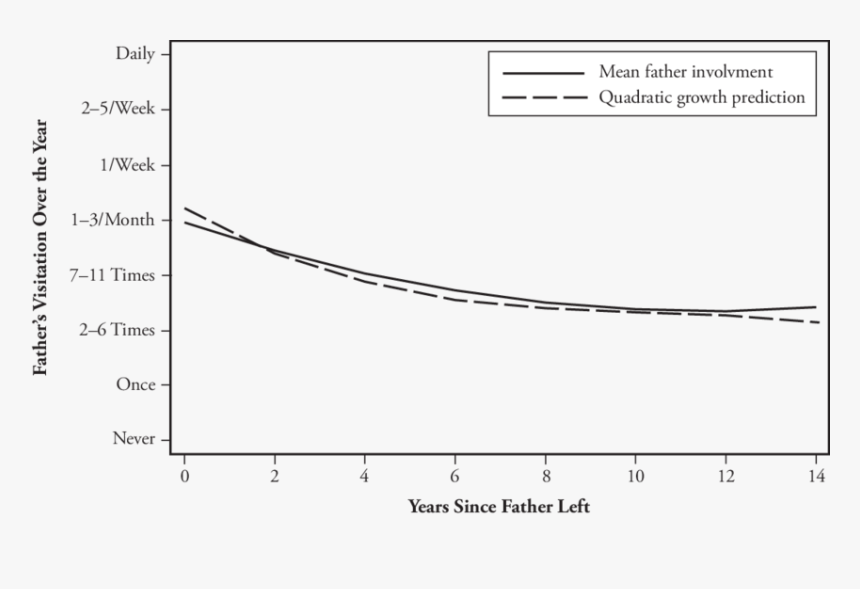 Plot, HD Png Download