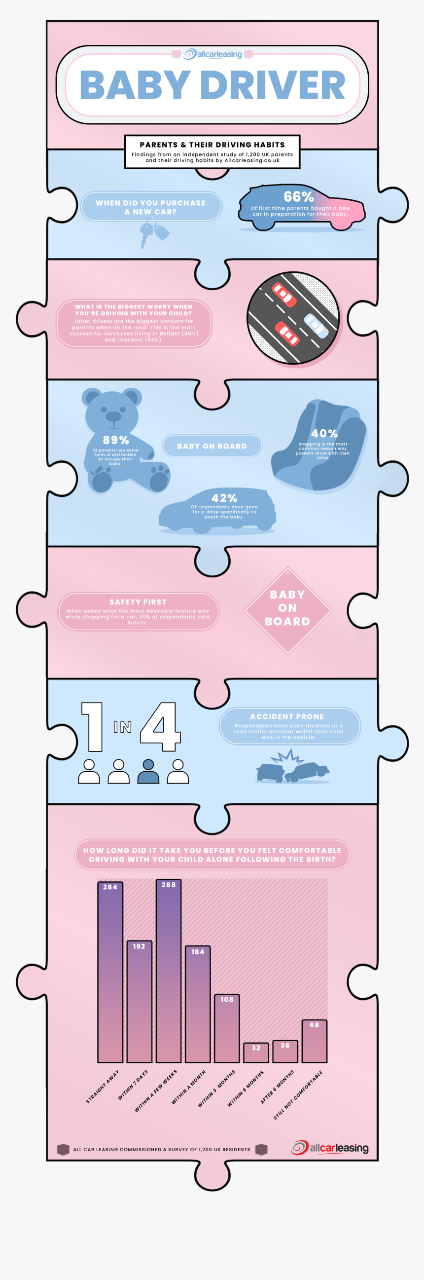 Baby Driver Survey Infographic - Cartoon, HD Png Download