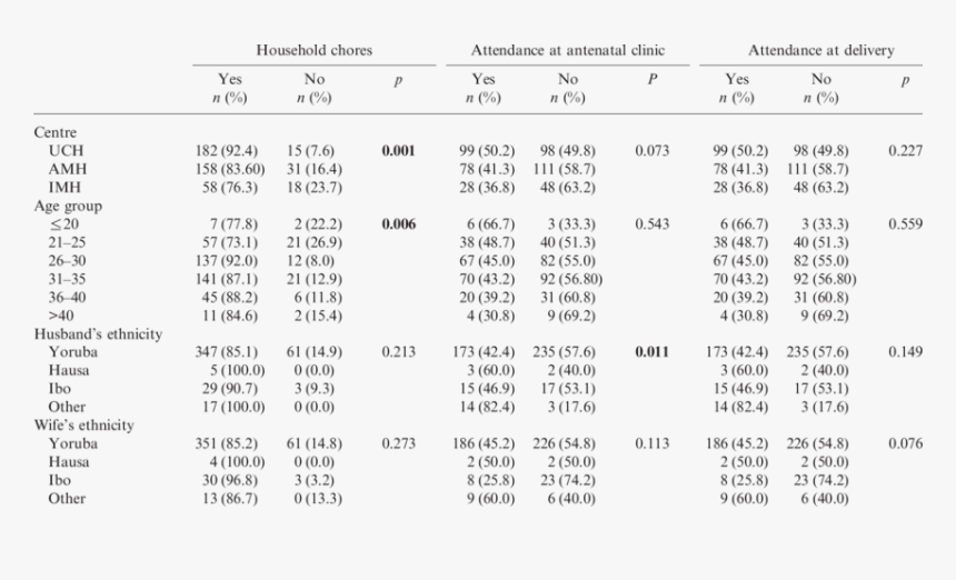 Document, HD Png Download