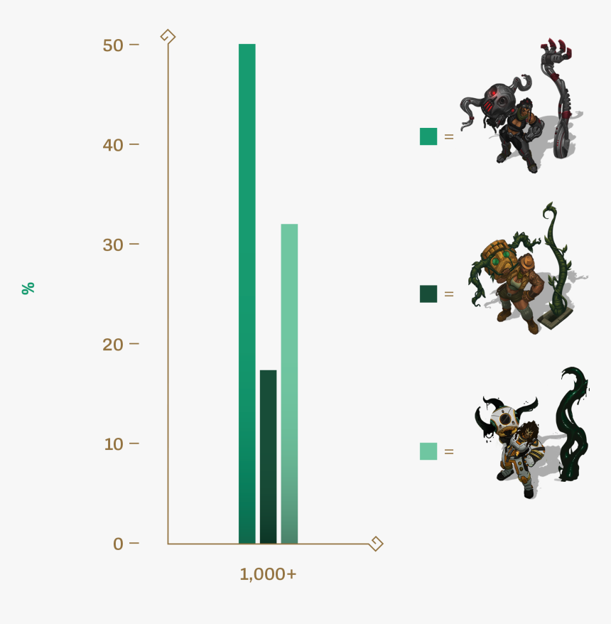 Illaoi Battlecast Skin, HD Png Download