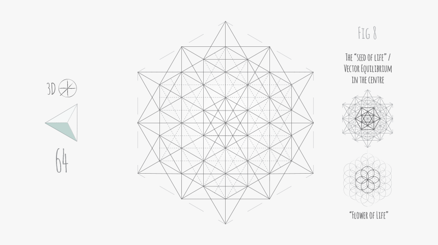 Triangle Fig - Triangle, HD Png Download