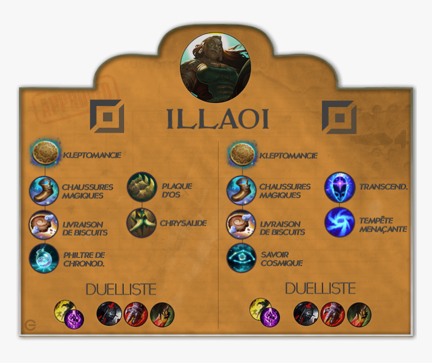 Vayne Runes S9, HD Png Download