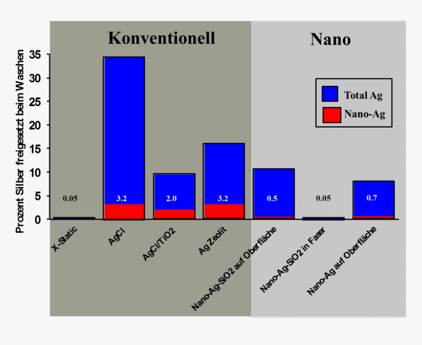Silver In The Washing Machine - Anesthesia Related Deaths Causes, HD Png Download