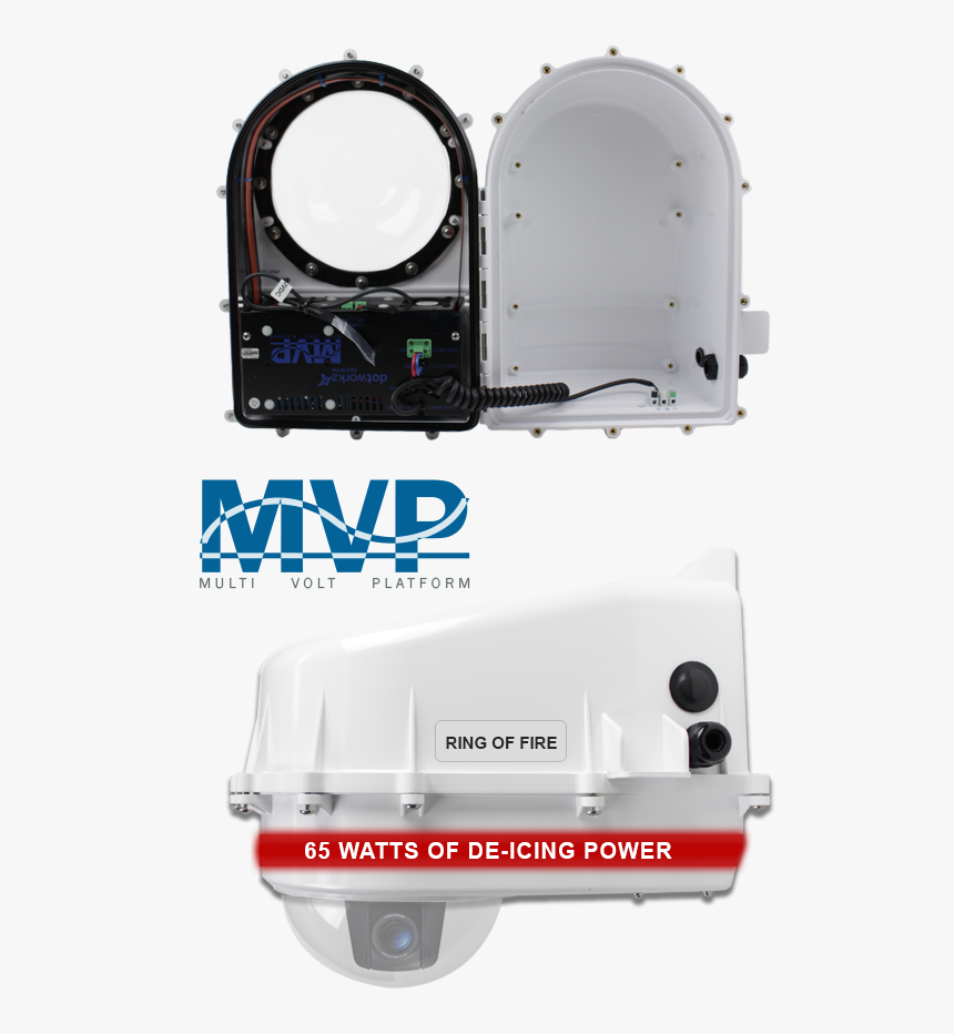 Dotworkz 2015 D2 Ring Of Fire De Icing Camera Enclosure - Circle, HD Png Download