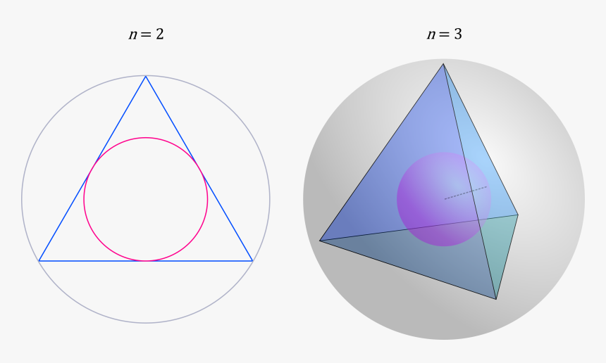Tetrahedron Insphere, HD Png Download