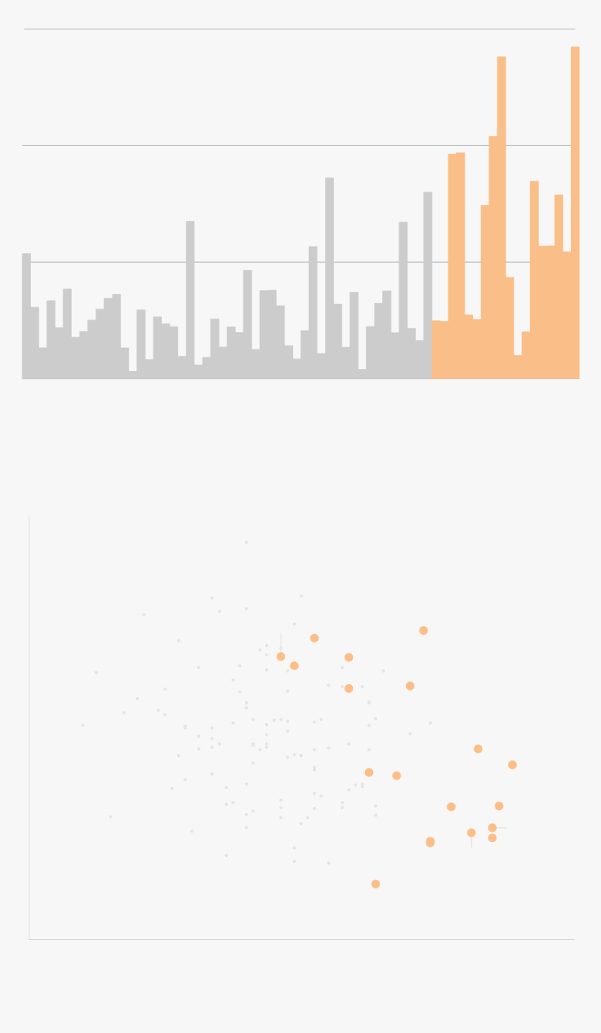 Skyline, HD Png Download