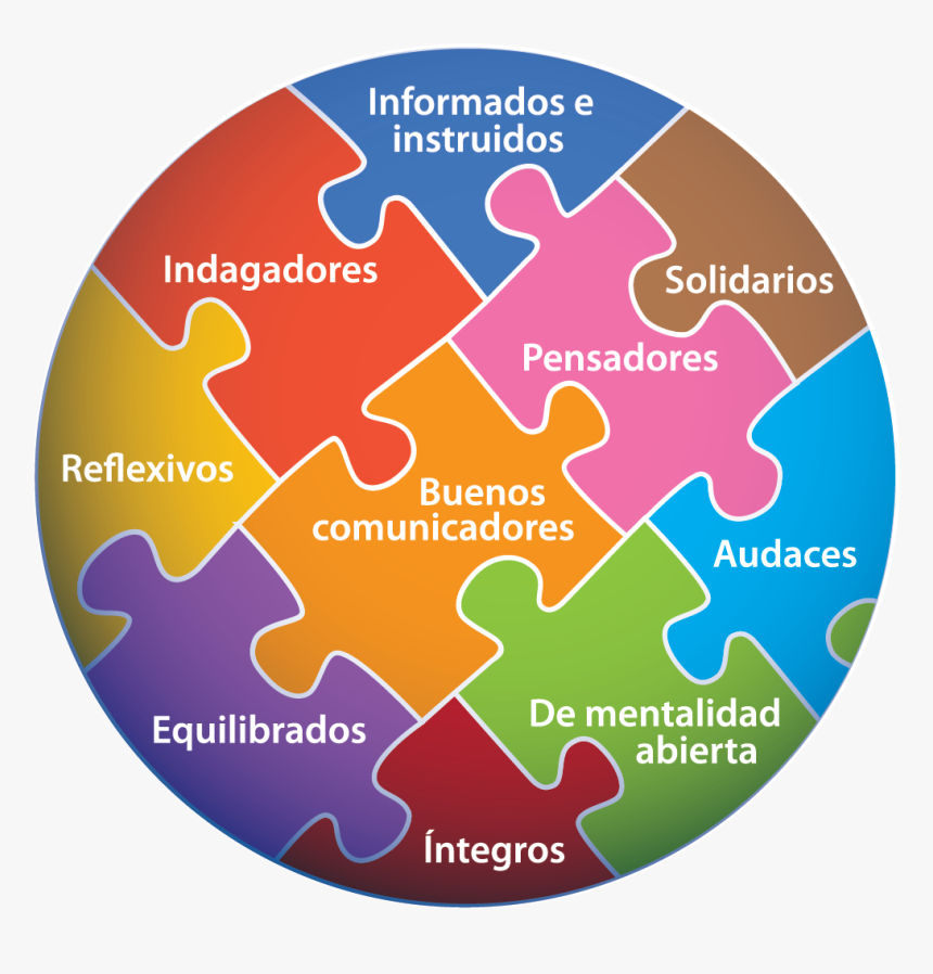 Transparent Estudiante Png - Ib Learner Profile, Png Download