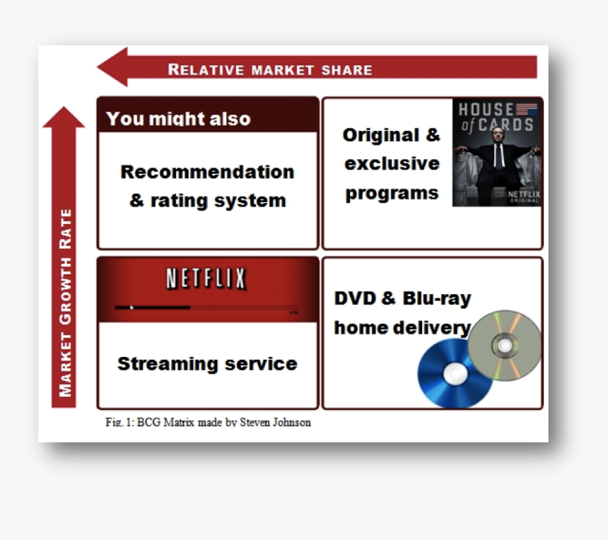 House Of Cards - Matriz Ansoff De Netflix, HD Png Download