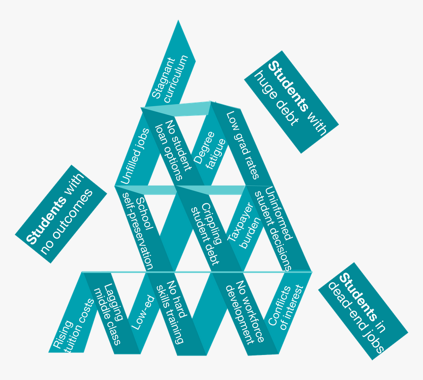 Higher Education Is A House Of Cards - Triangle, HD Png Download