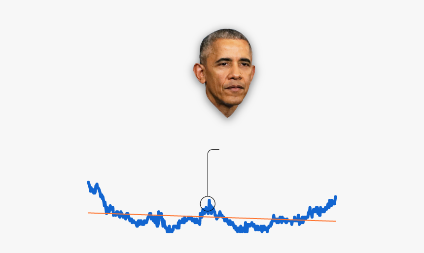 Chain, HD Png Download