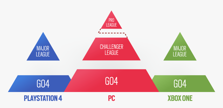 Rainbow Six Siege Challenger League, HD Png Download