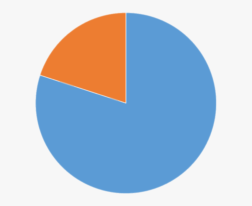 Gráfico Circular 80% Naranja Azul - Circle, HD Png Download
