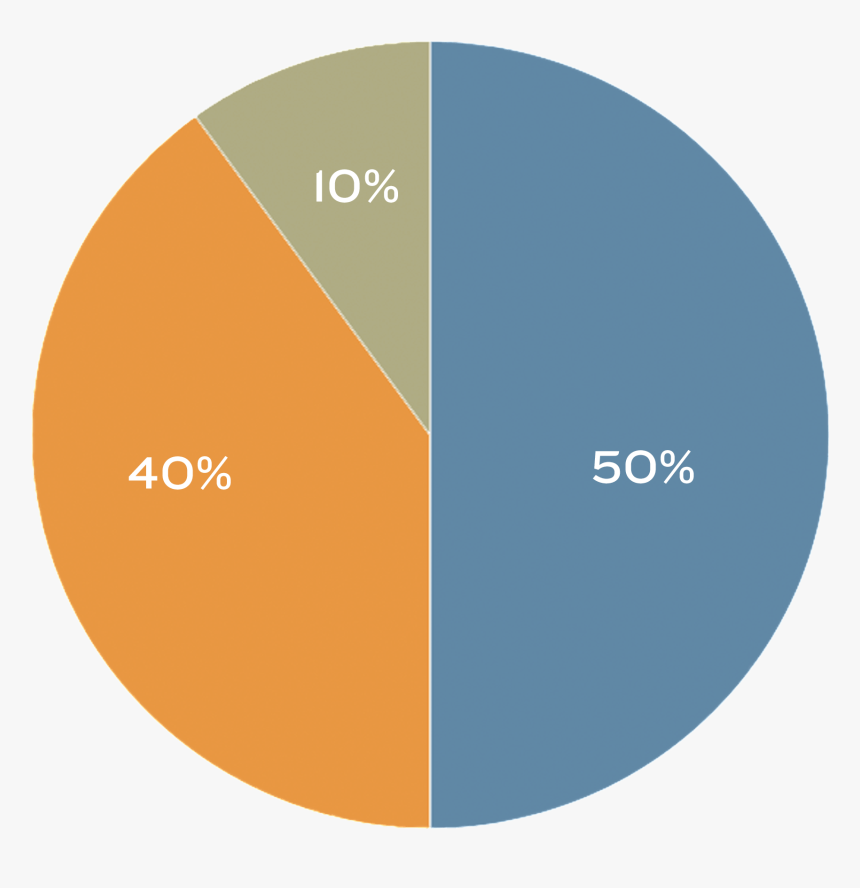 Gráfico Circular 50 40 - Circle, HD Png Download