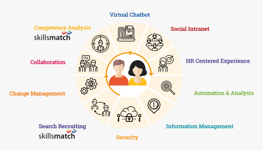 Circle, HD Png Download