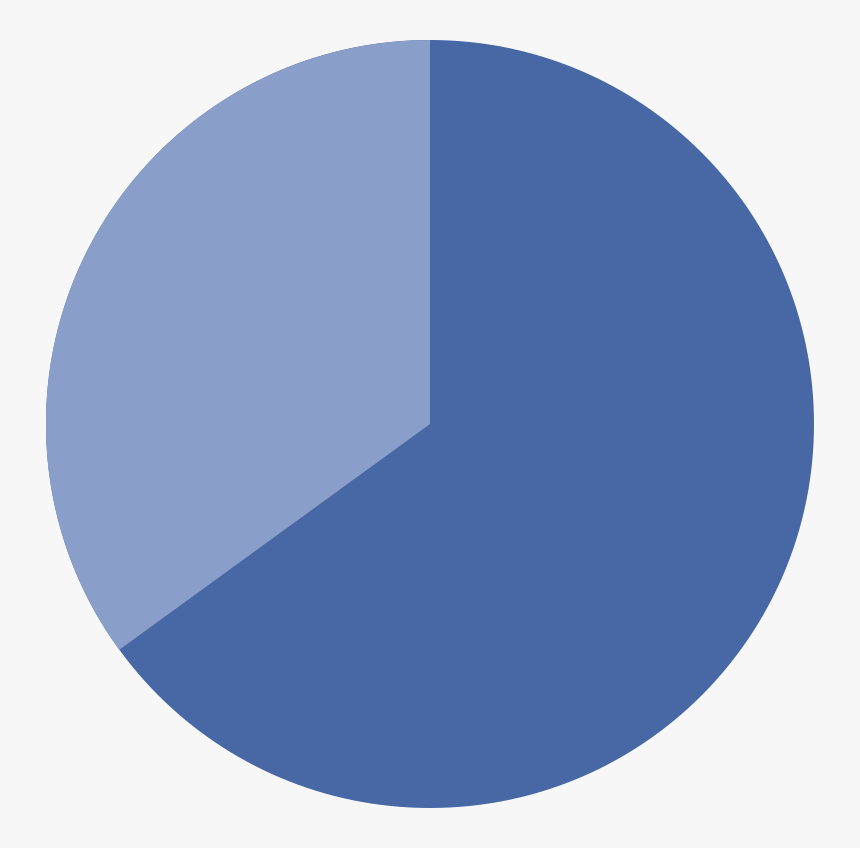 Gráfico Circular 65% - Circle, HD Png Download