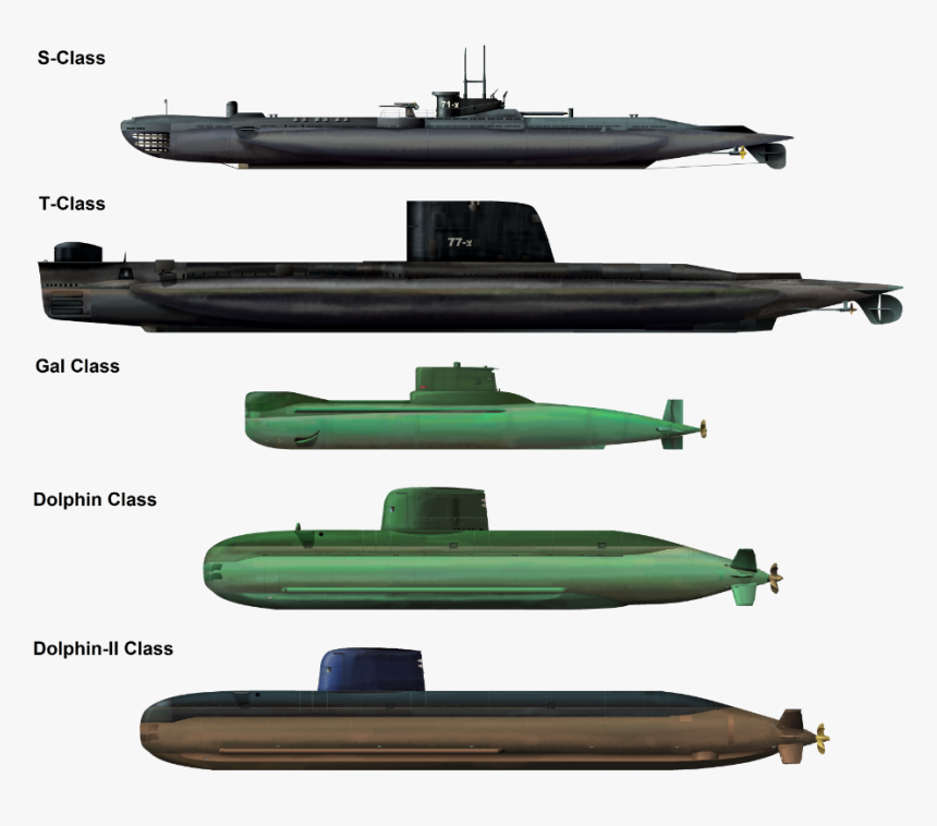 Israeli Submarine Classes, HD Png Download