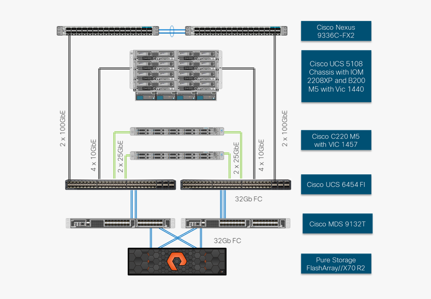 Xendesktop With Fc San, HD Png Download