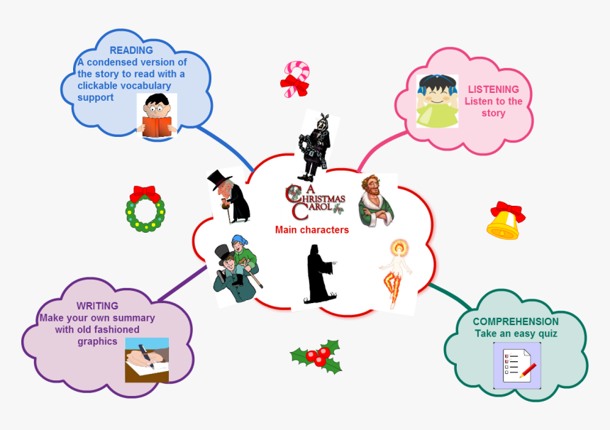 Transparent Comprehension Clipart - Mind Map Of Christmas Carol, HD Png Download
