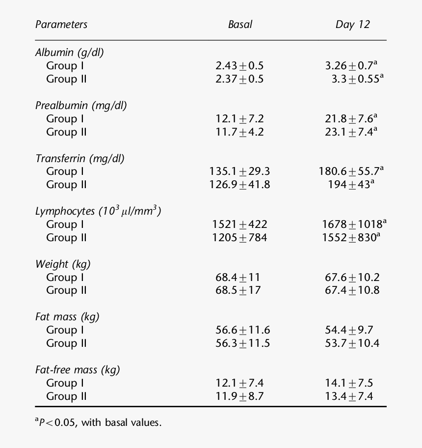 Number, HD Png Download