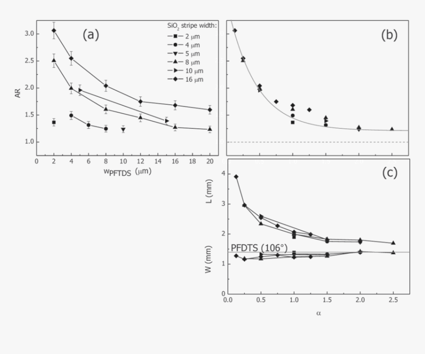 Diagram, HD Png Download