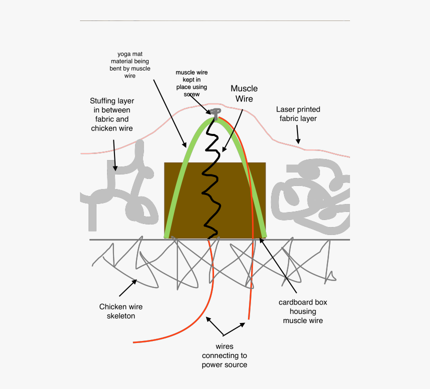 Diagram, HD Png Download