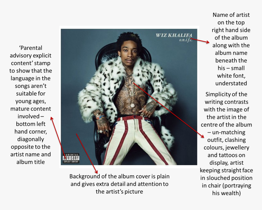 Wiz Khalifa Onifc Album Cover, HD Png Download