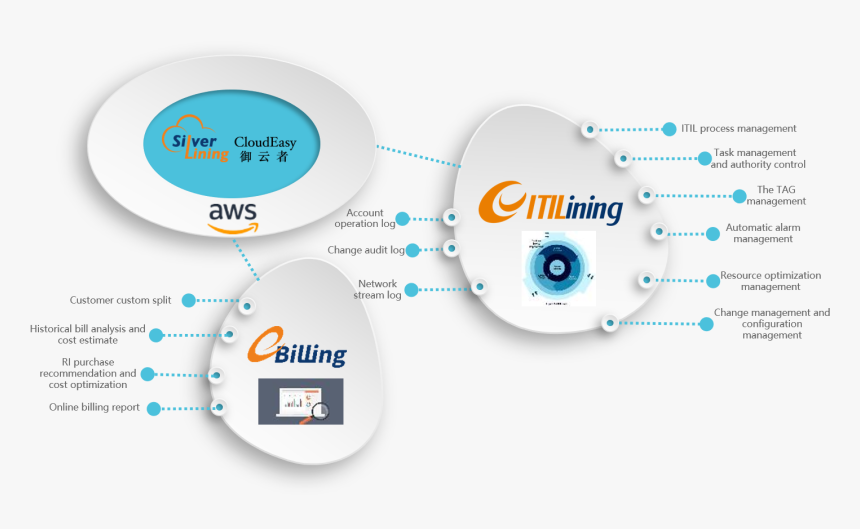Diagram, HD Png Download
