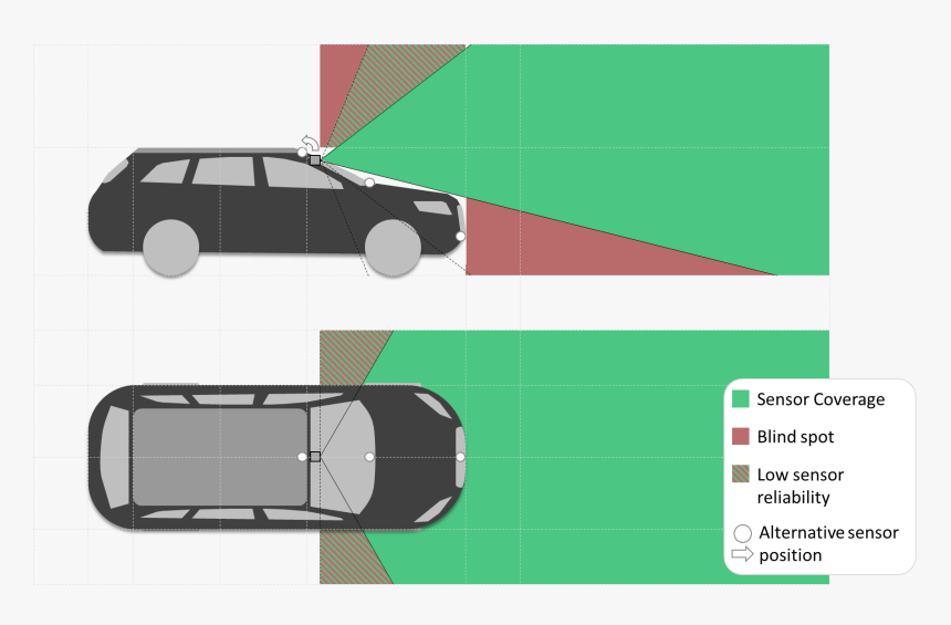 Autonomous Vehicle Front Sensing, HD Png Download