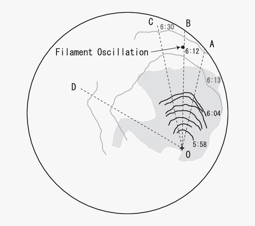 Diagram, HD Png Download