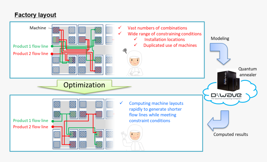 Quantum Computing Manufacturing, HD Png Download