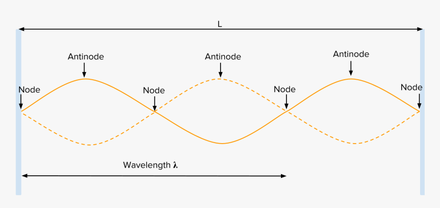 Diagram, HD Png Download