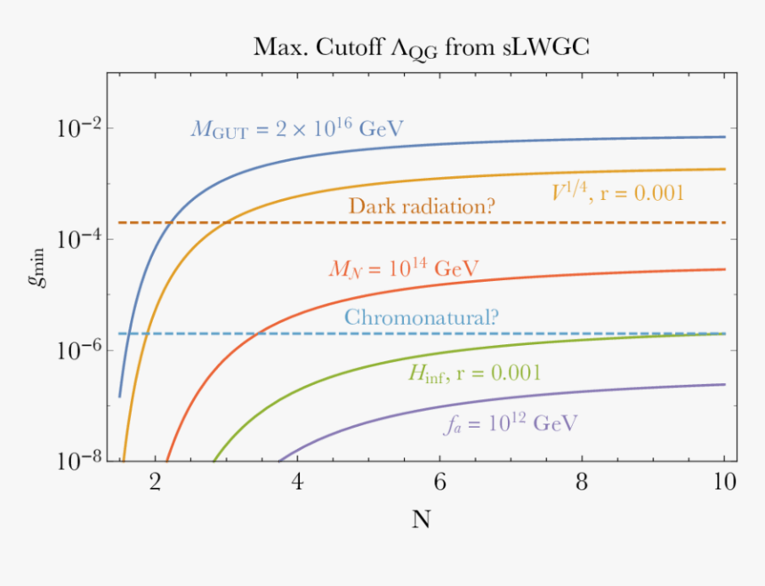 Diagram, HD Png Download