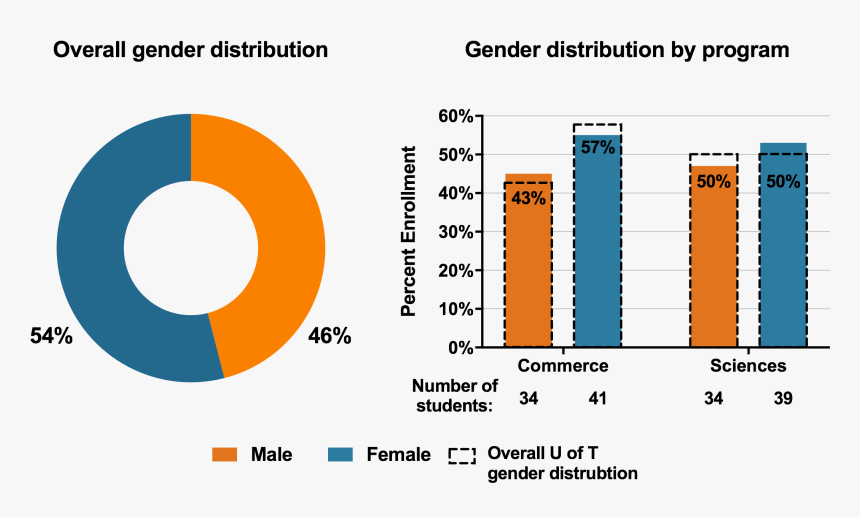 Diagram, HD Png Download