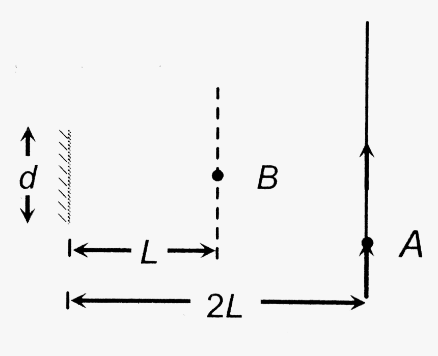Diagram, HD Png Download