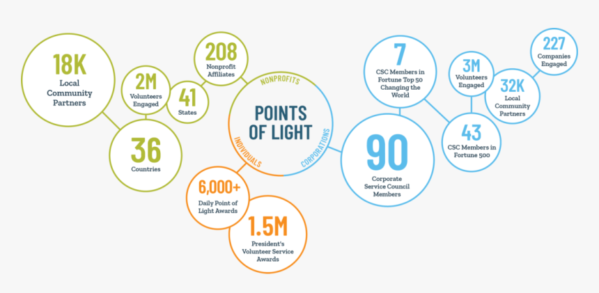 Points Of Light Is A Global Community - Circle, HD Png Download